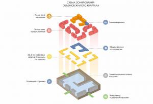 Դոմ Ինն բնակելի թաղամաս — фото 18